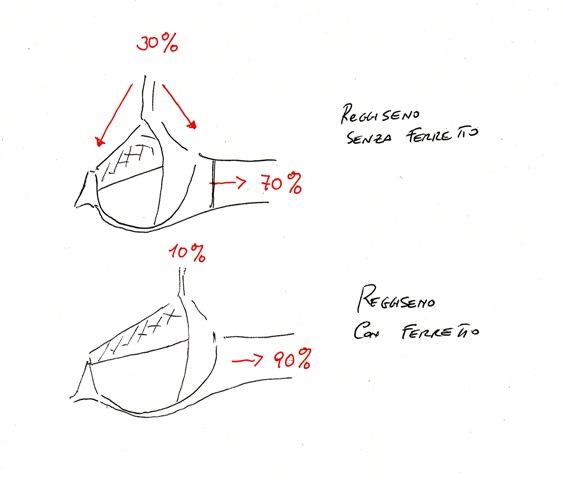 schema reggiseni 2